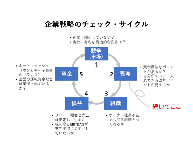 01_描画マテリアル