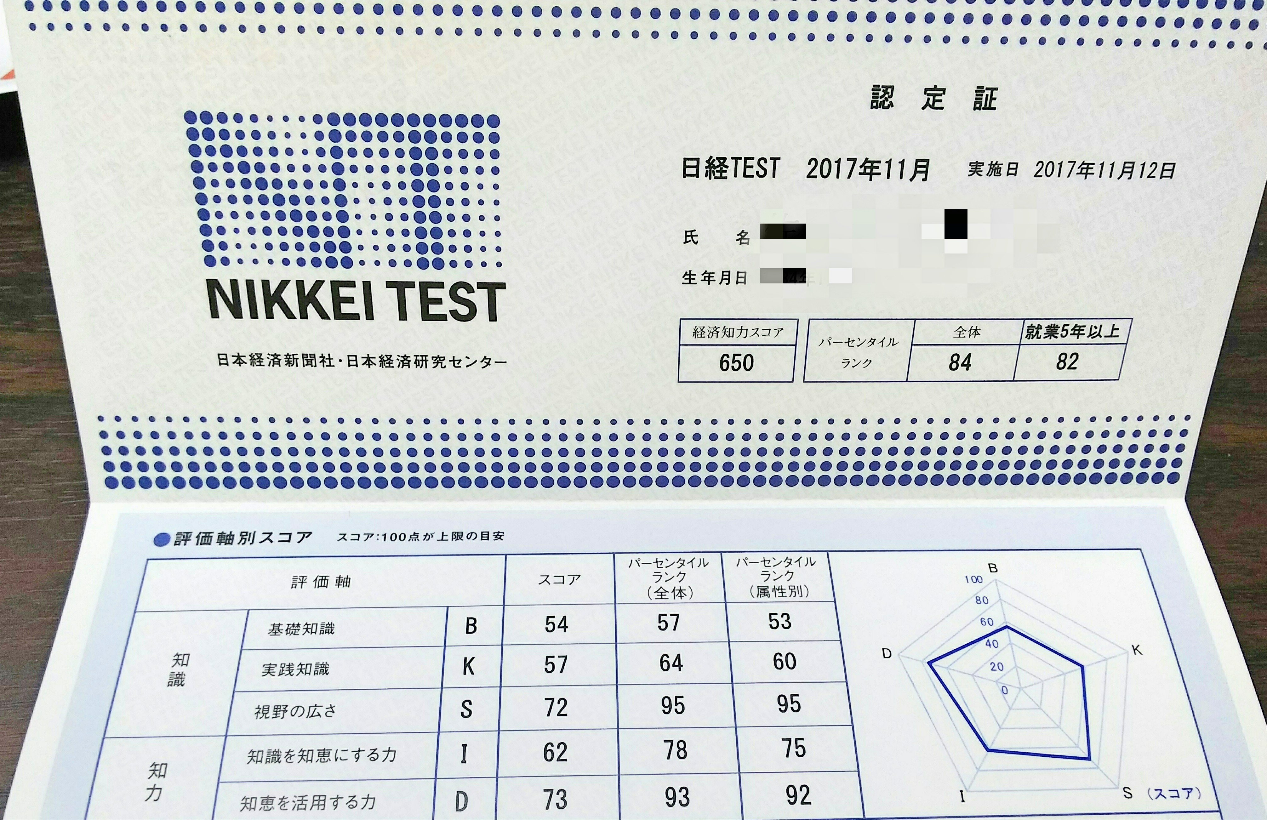 先日の日経テストの結果 サキスケ Note