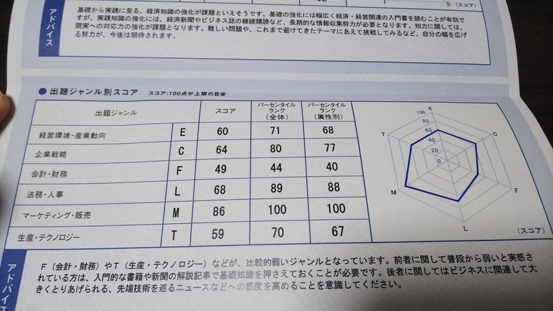 先日の日経テストの結果 サキスケ Note 先日の日経テストの結果 サキスケ Note