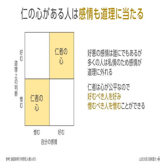 図解1385 1386 賢人とは 善人に好かれ悪人に憎まれる 人 山田太郎 図解描き Note