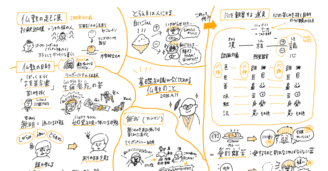 増補　アビダルマ教学 倶舎論の煩悩論 アビダルマ教学 : 倶舎論の煩悩論(西村実則 著) / 古本、中古本