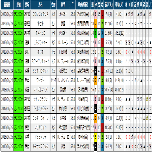 レア　矢作厩舎　最多賞金獲得　記念　ネックウォーマー　未開封 レア 矢作厩舎 最多賞金獲得 記念 ネックウォーマー 未開封