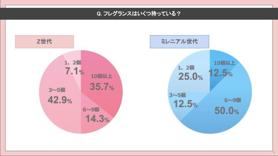 横山作業用