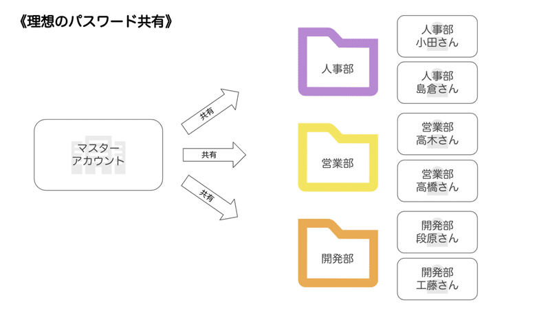 スクリーンショット 2021-06-17 12.23.55