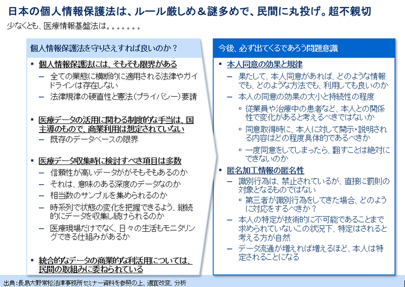 個人情報保護法問題点１