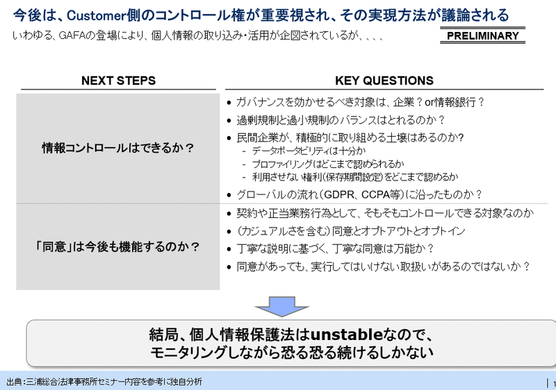 個人情報保護法問題点その２