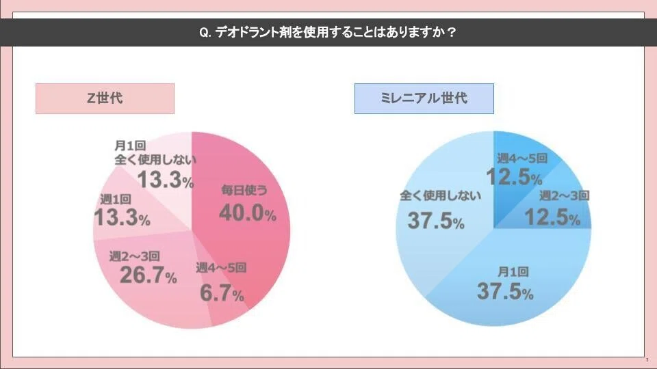 横山作業用