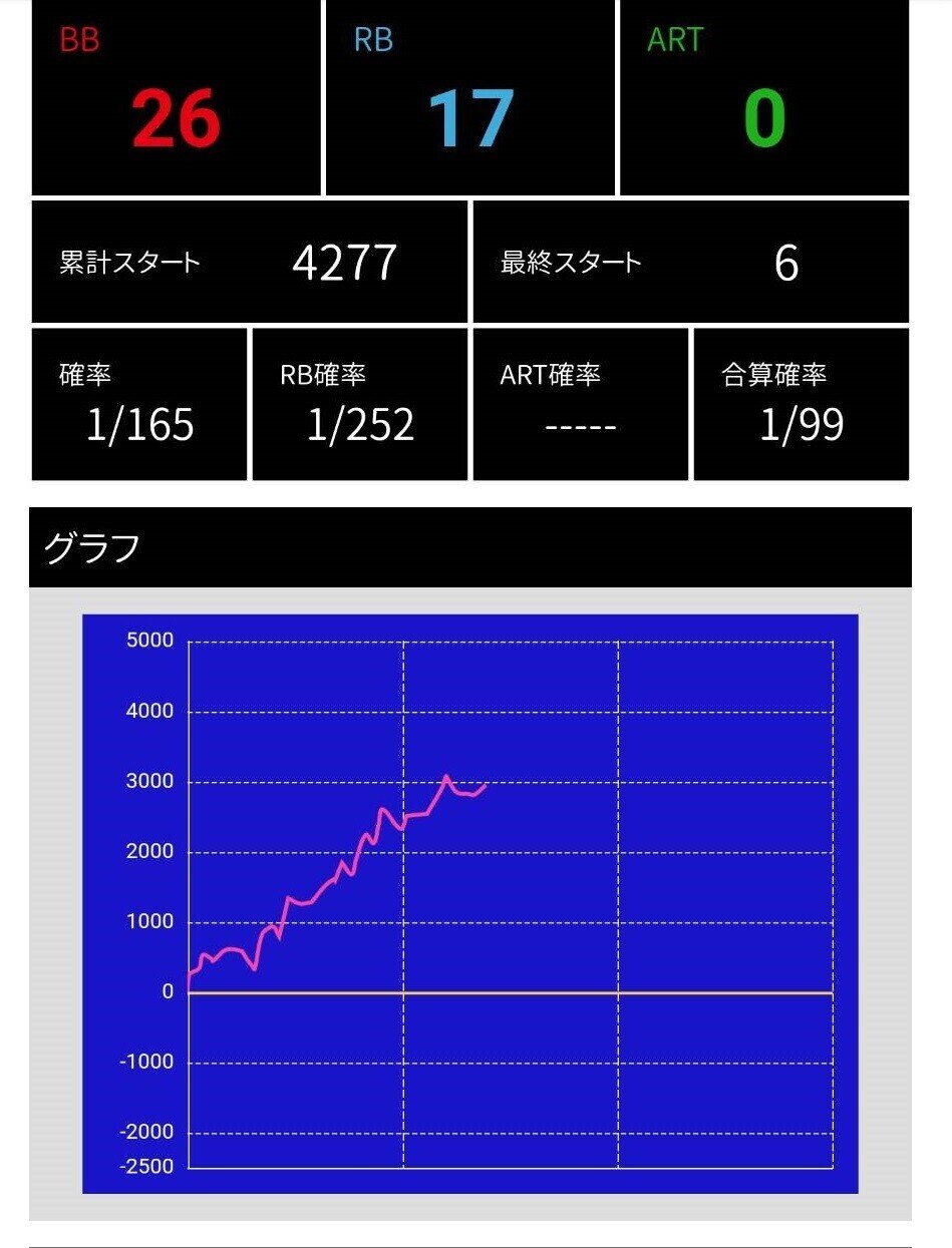アイムジャグラー 6号機 緑パネル (パチスロ 無かっ アイム アイムジャグラー 6号機 緑パネル (パチスロ 無かっ アイム