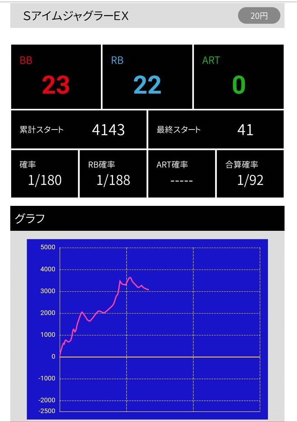 だいそん様指定 アイムジャグラー だいそん様指定 アイムジャグラー