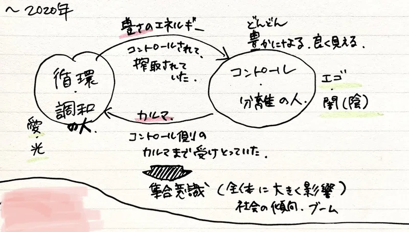 集合意識と自分との関係 陰陽エネルギー視点 吉祥 きっしょう Note