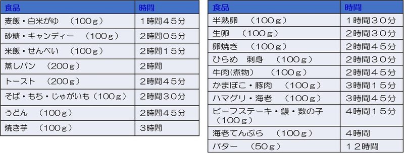 栄養表