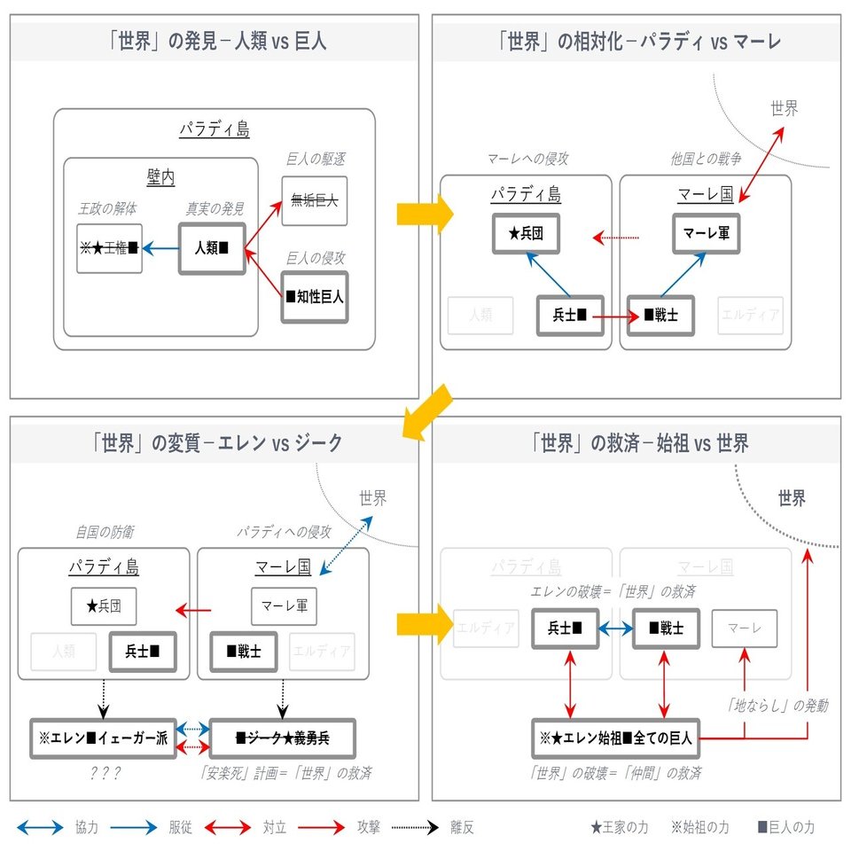 進撃の巨人 という神話の哲学的論考 Hideaki Sone Note