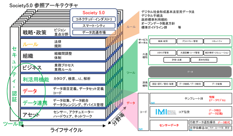 210618データ戦略１