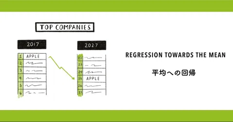 データの誤謬＃10『平均への回帰』