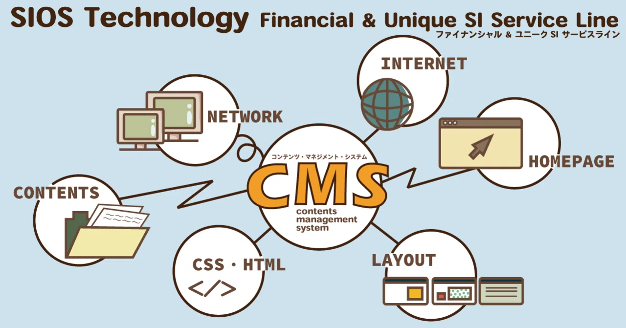 [개발 실적 소개] CMS 'NOREN' 도입 및 커스터마이징｜SIOS Technology Financial & Unique ...