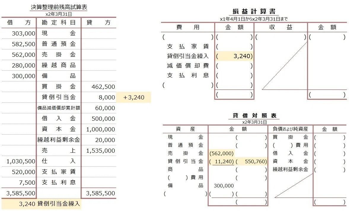 Preparation of Financial Statements II｜しぃ