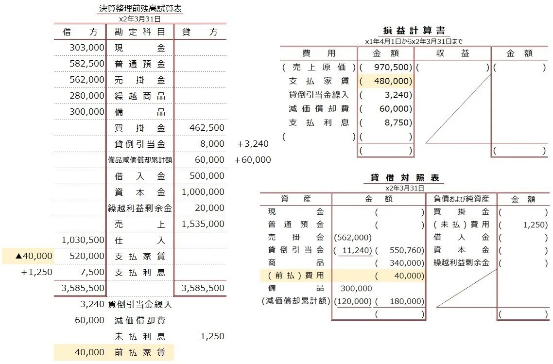 Preparation of Financial Statements II｜しぃ