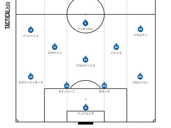 Euro イタリア代表の強さの秘訣に迫る Masa君 紹介 Cityzens One Euro イタリア代表の強さの秘訣に迫る Masa君 紹介 Cityzens One