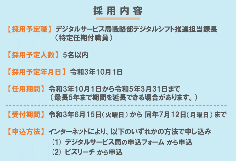 採用内容について