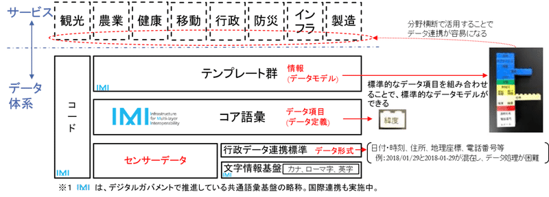 210618データ戦略４