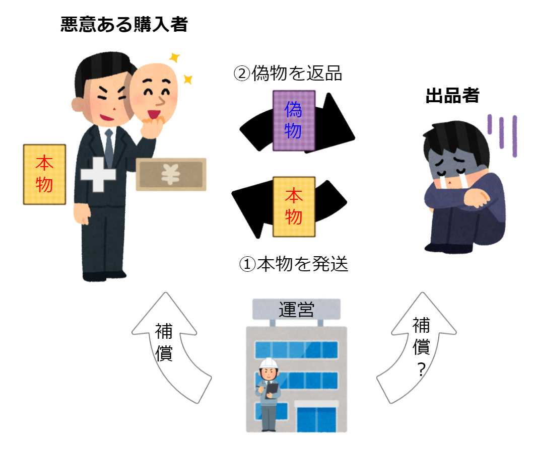 トレカ取引における対策とトラブル解決策 くまたろう Note