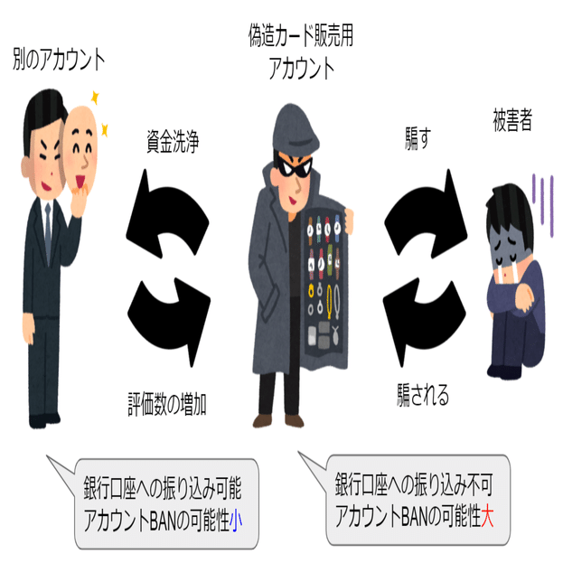 トレカ取引における対策とトラブル解決策 くまたろう Note