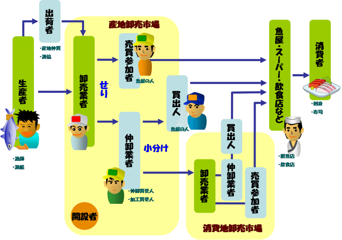 Mbaホルダーが薦める絵本2000選 185冊目 あんでゅー Note Mbaホルダーが薦める絵本2000選 185冊目 あんでゅー Note