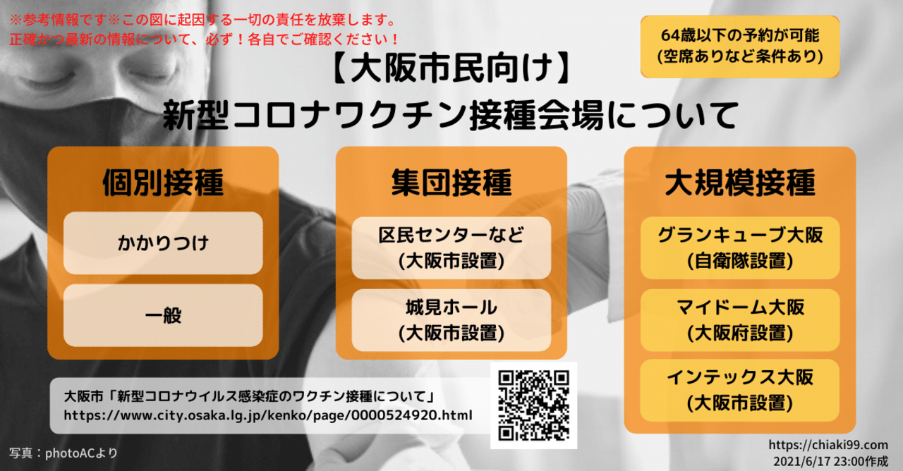 大阪市民向け 新型コロナウイルスのワクチン接種会場とシャトルバスについて 21 6 17 23 00現在 地亜貴 C C 6 奈良大好き奈良love ならばー でも大阪も大好きな大阪市民のitアドバイザー Note 大阪市民向け 新型コロナウイルスのワクチン接種会場とシャトルバスについて 21 6 17 23 00現在 地亜貴 C C 6 奈良大好き奈良love ならばー でも大阪も大好きな大阪市民のitアドバイザー Note