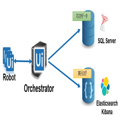 Uipath hotsell elasticsearch kibana