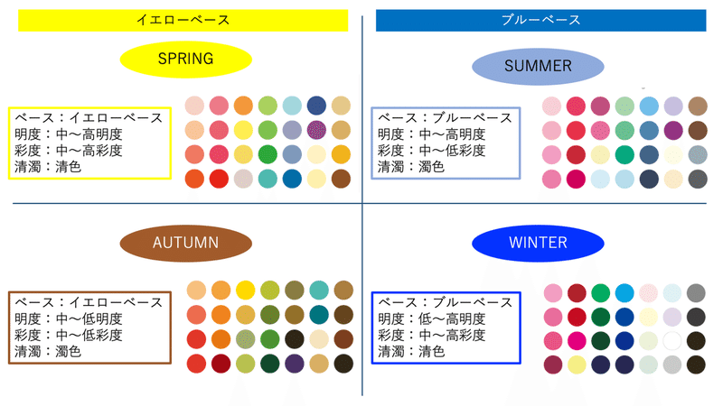 メンズ パーソナルカラー診断 オータムタイプ徹底解説 ひろゆき メンズファッションコンサルタント Note メンズ パーソナルカラー診断 オータムタイプ徹底解説 ひろゆき メンズファッションコンサルタント Note