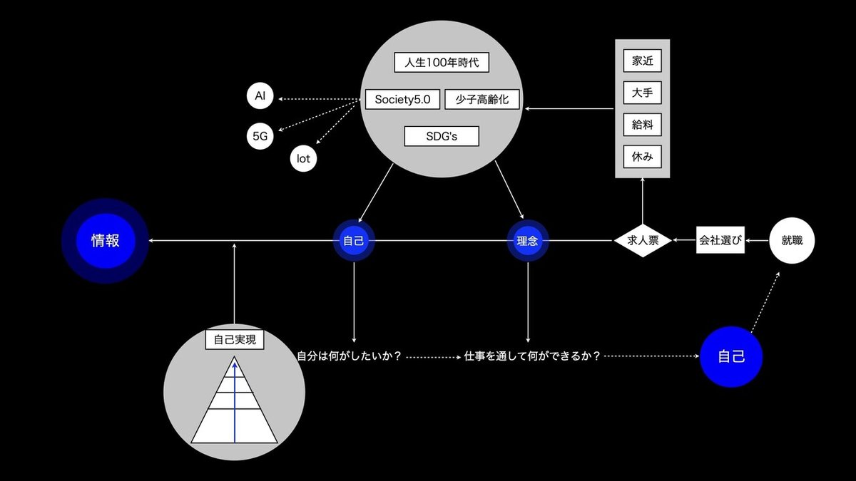 辞めない人材を採用するフロー.001