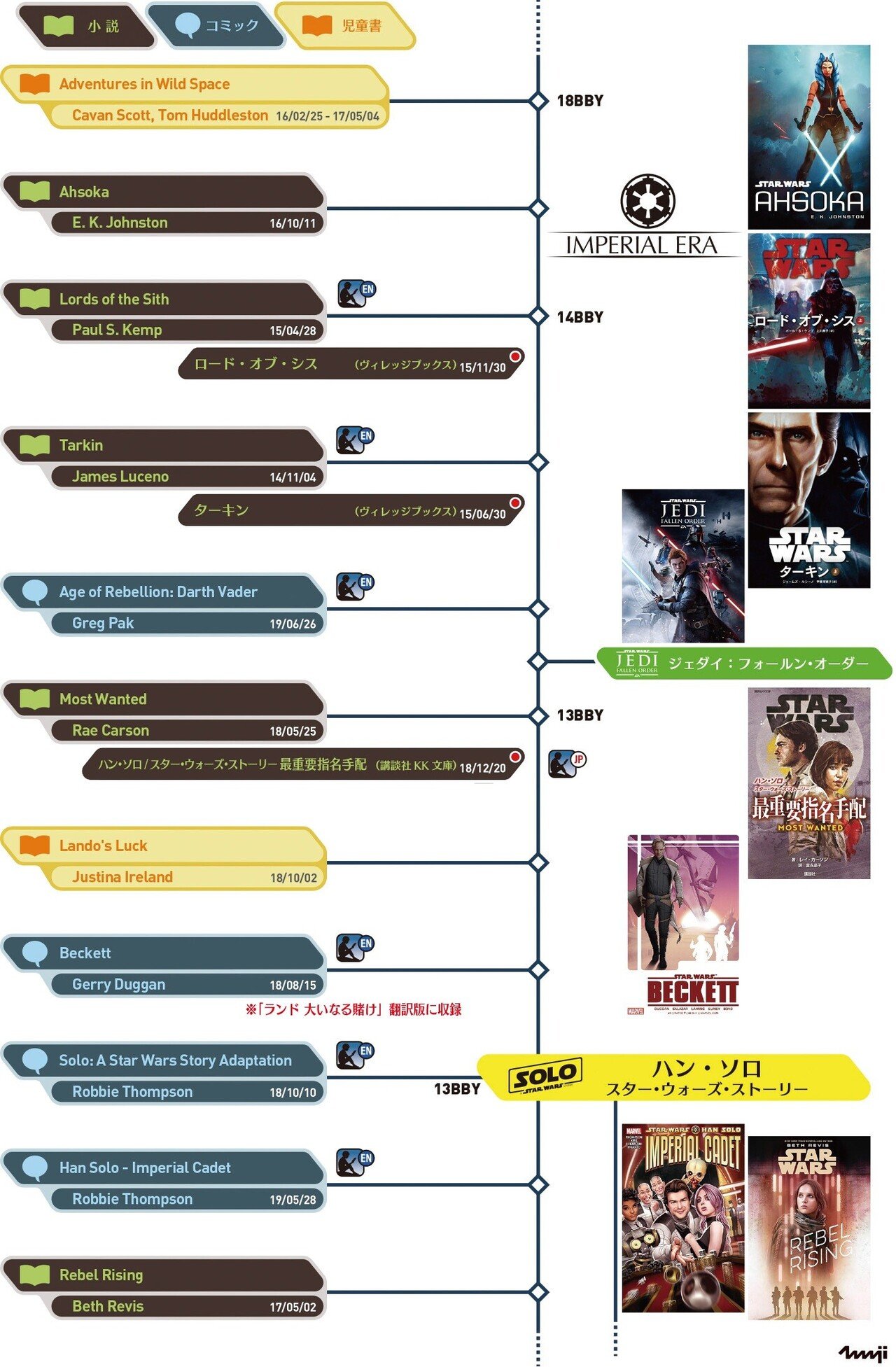 スターウォーズ　小説　まとめ　105冊 スター・ウォーズ エピソード4/新たなる希望（小説