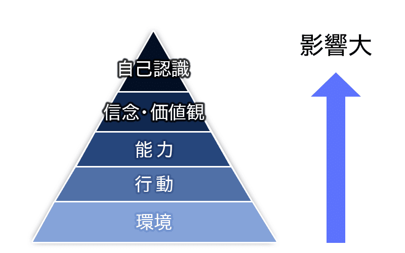 名言をつまみに飲む 想像力が世界を支配する きいろ Note
