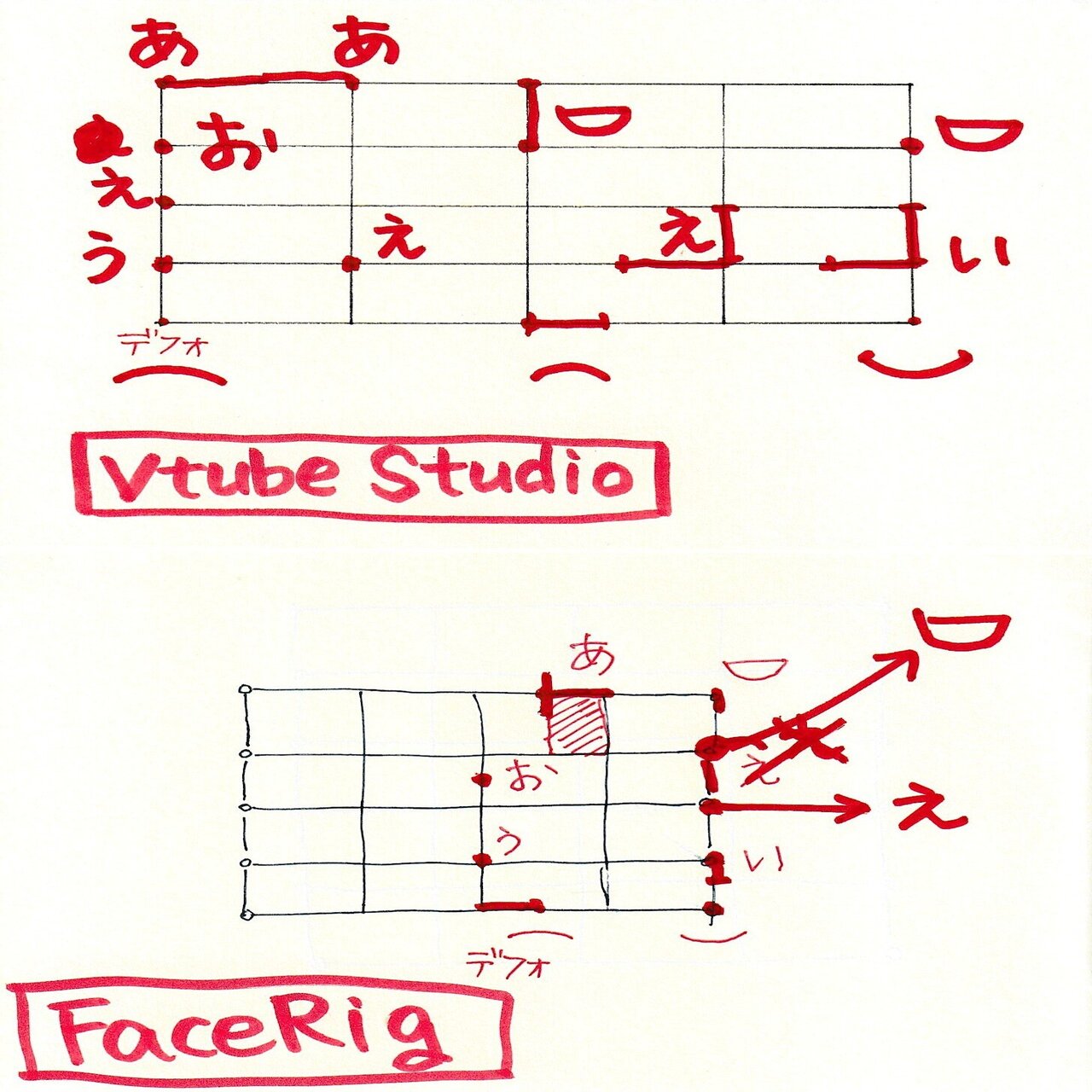 Live2d 口あいうえお 母音 チェックを自前でサクッとやる方法 倉津 Note