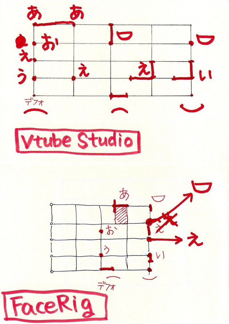 Live2d 口あいうえお 母音 チェックを自前でサクッとやる方法 倉津 Note Live2d 口あいうえお 母音 チェックを自前でサクッとやる方法 倉津 Note