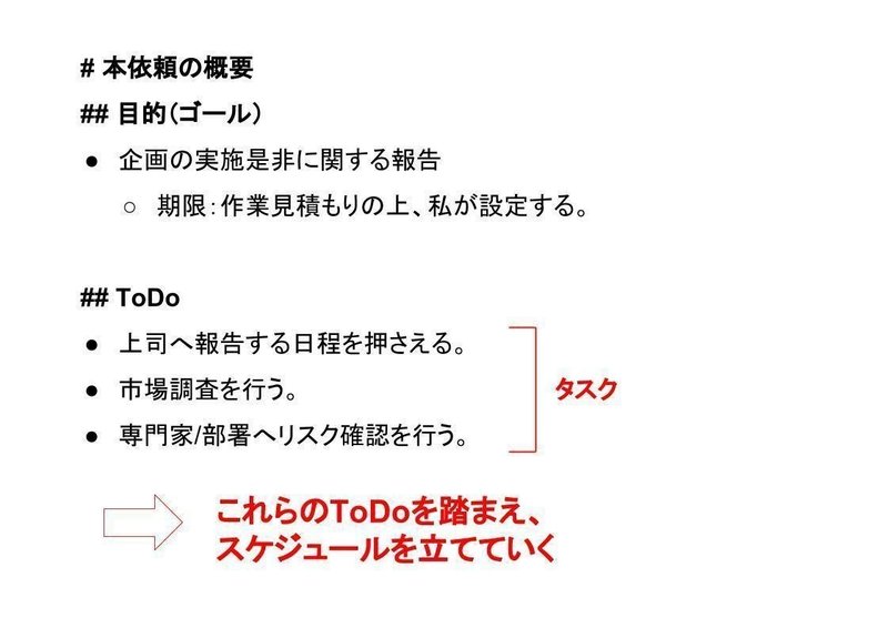 段取り上手な人のスケジューリング術 Shun Harada Note 段取り上手な人のスケジューリング術 Shun Harada Note