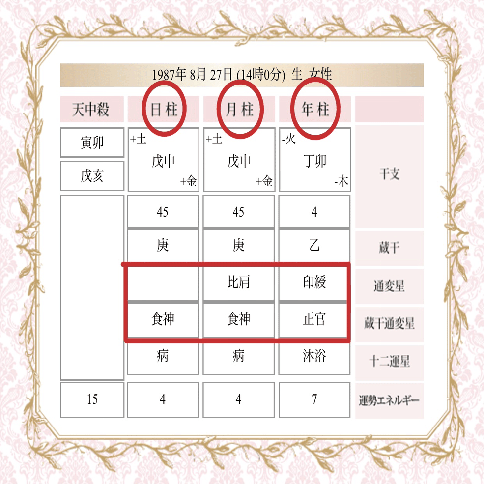 四柱推命から見る魅力タイプ｜私、ちゃんとしなきゃから卒業する