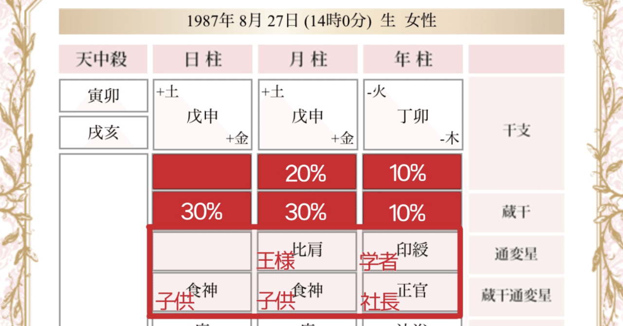 四柱推命から見る魅力タイプ｜私、ちゃんとしなきゃから卒業する
