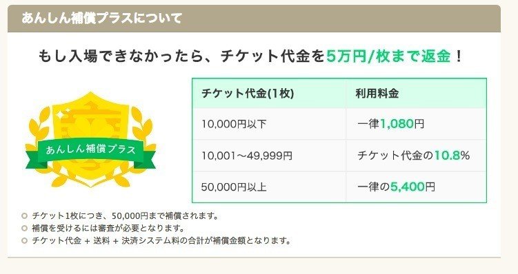チケット転売サービスで必要なことを分解するーチケットキャンプの残す物 Sayanu いつも何かに沼落ちしてる Note チケット転売サービスで必要なことを分解するーチケットキャンプの残す物 Sayanu いつも何かに沼落ちしてる Note