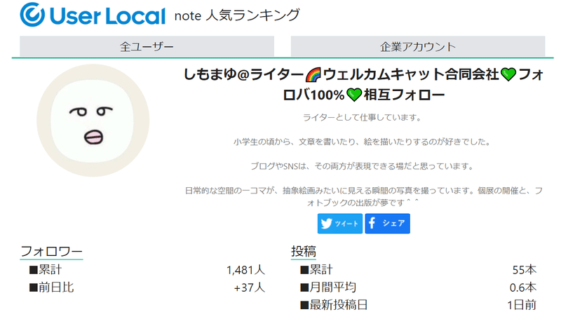 しもまゆランキング