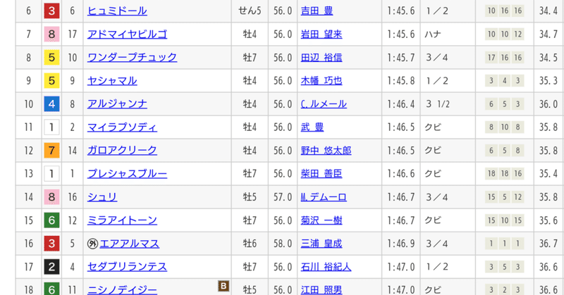 エプソムカップ の新着タグ記事一覧 Note つくる つながる とどける