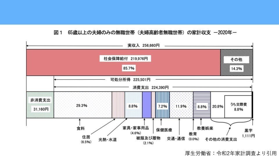 消えた老後200万円問題4