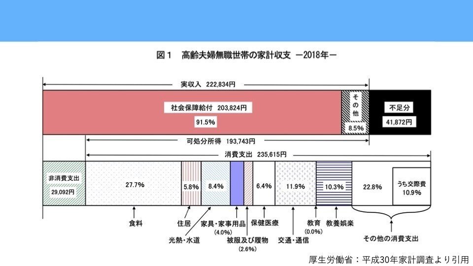 消えた老後200万円問題6