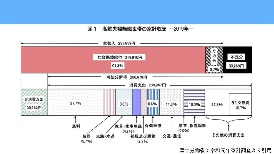 消えた老後200万円問題5