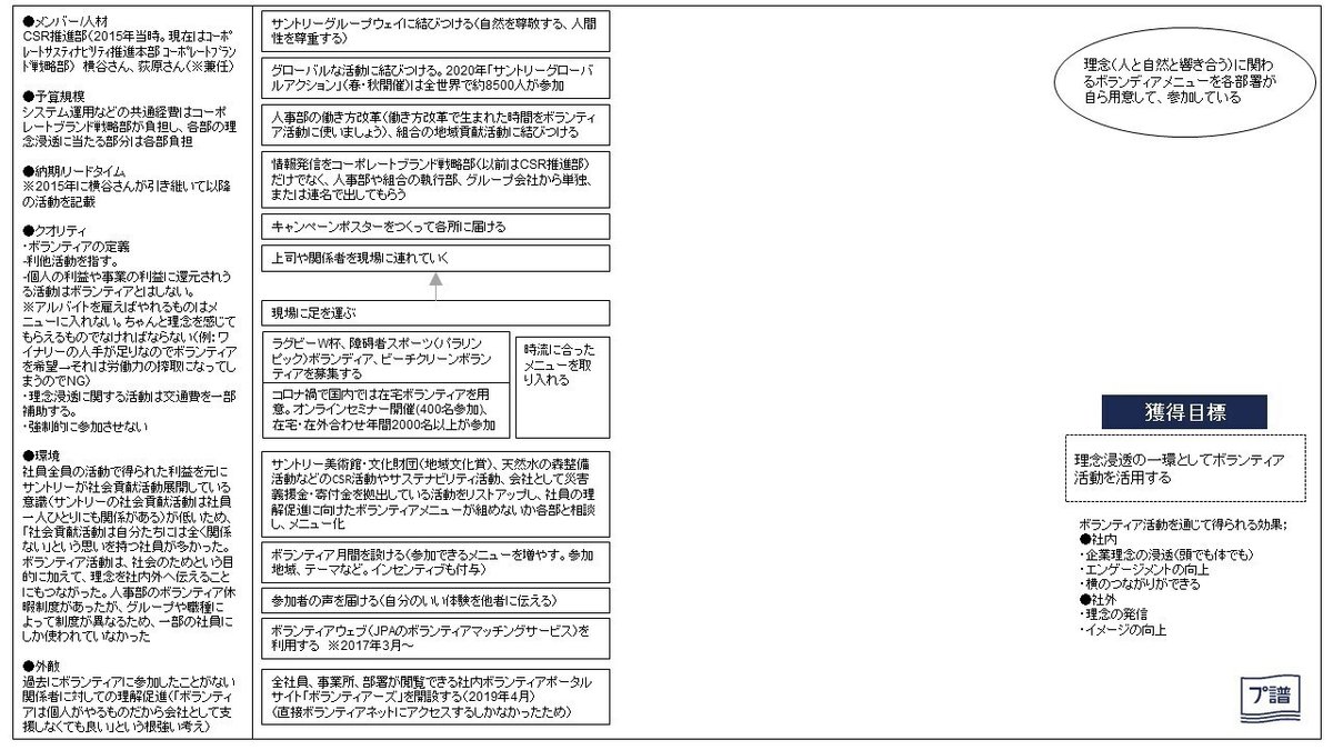 成功事例の活かし方 (8)