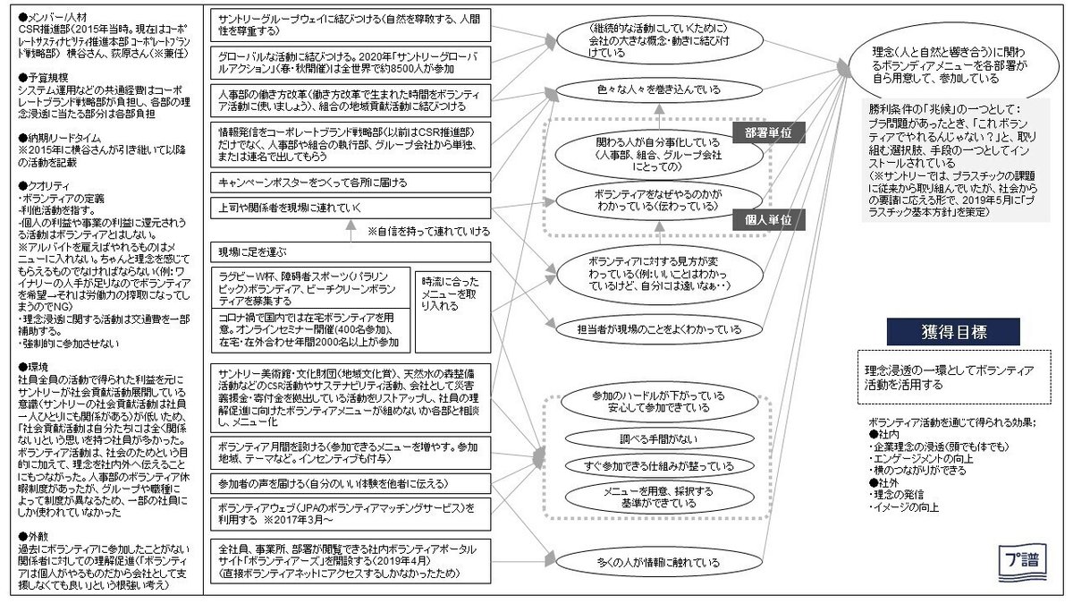 成功事例の活かし方 (14)