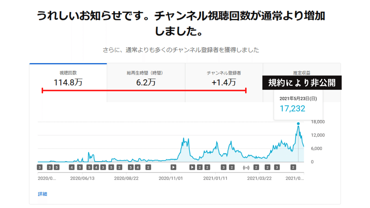 Youtube初心者向け 動画のネタ探し方 実例 アイデア一覧まとめ有り モリグチ Note Youtube初心者向け 動画のネタ探し方 実例 アイデア一覧まとめ有り モリグチ Note