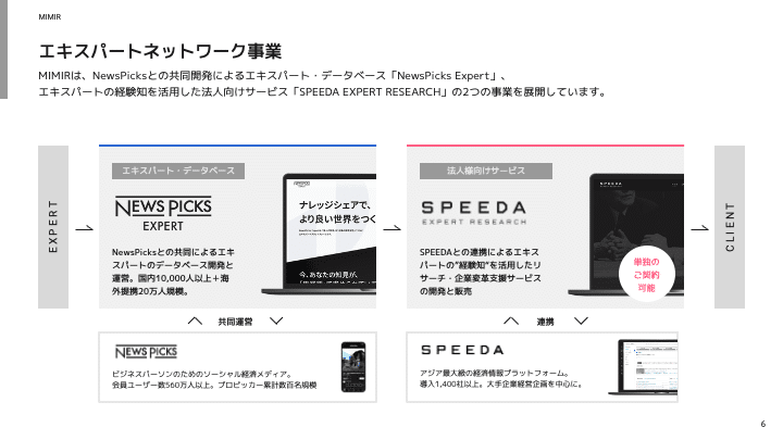 SPEEDA EXPERT RESEARCH_サービス概要資料2105