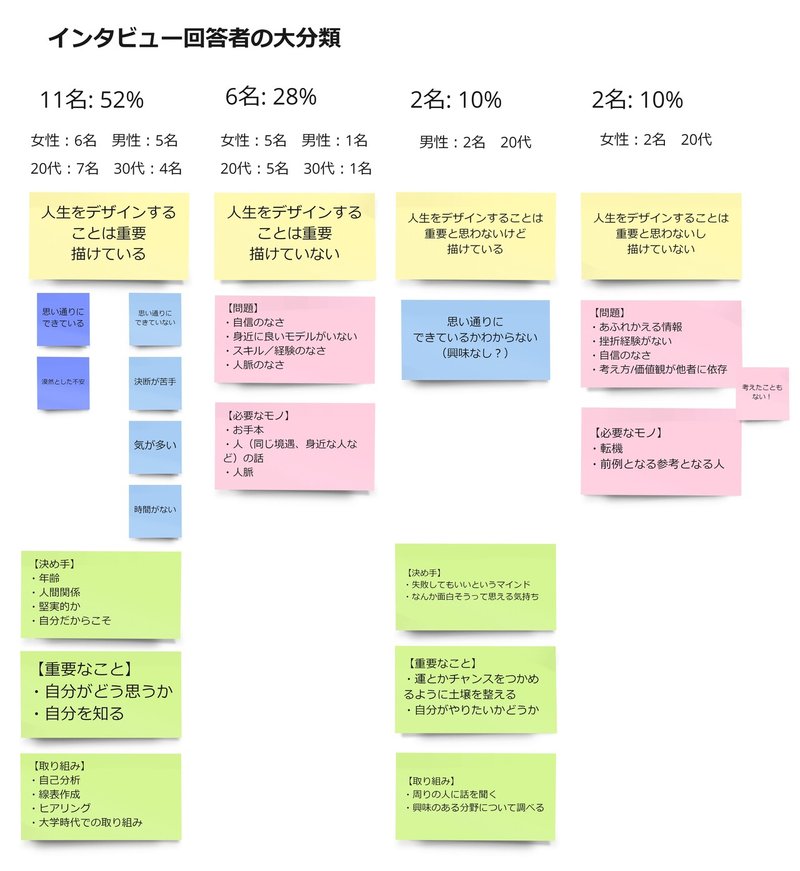 生きづらさを解消するヒントを見つける 仮説から始まるエトセトラ Flags ミレニアルズの生き方研究所 Note