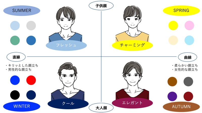 メンズ パーソナルカラー診断 ウィンタータイプ徹底解説 ひろゆき メンズファッションコンサルタント Note